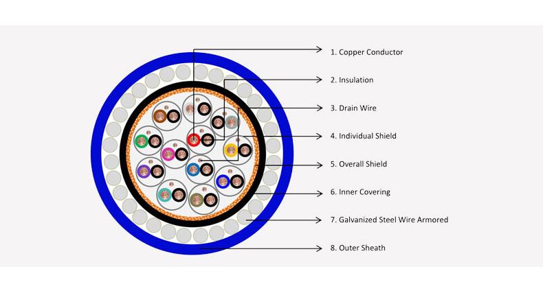 Network Instruments Cable INSTRUMENTATION CABLES - CN CABLE