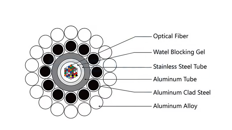 OPGW FIBER CABLE Construction