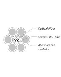OPGW FIBER CABLE Construction