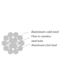 OPGW FIBER CABLE Structure